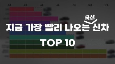 지금 사면 설날 전에 받을 수 있는 신차? 가장 빨리 나오는 국산 자동차 TOP 10 (현대, 기아, 제네시스)